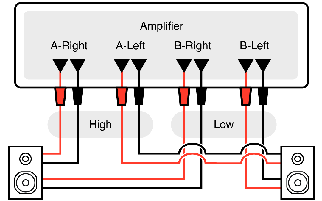 Pict Amp Mode Bi-amp